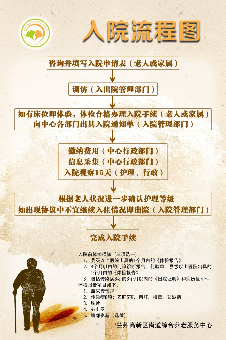 中心入院流程图